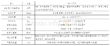《表1 模型变量的含义和计算方法》