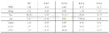 《表2 全样本的描述性统计（N=19865)》