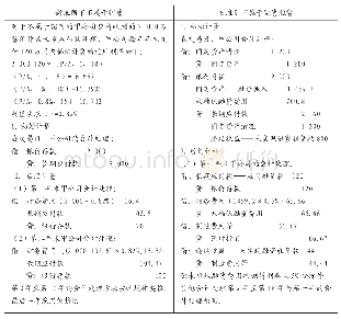 表2 新准则下不属于销售和旧准则属于融资租赁甲公司的会计处理