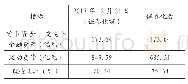 《表4 XX公司应收账款证券化前后现金比率对比》