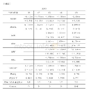 《表9：独立董事能否真正降低股价的同步性——基于独董比例及任职地的研究》