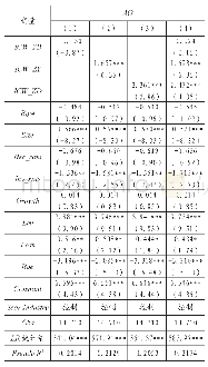 表3 内部控制缺陷严重程度与审计意见Logistic回归结果