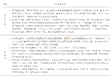 《表2 中部非洲国家税收优惠政策》