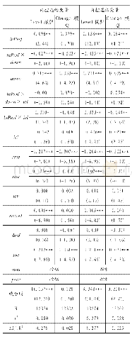 表6 内部控制对高管薪酬粘性的影响