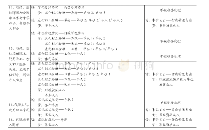 《（三）合同职工工资确认、代扣及发放平行记账》