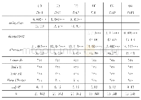 《表3 稳健性检验：报表编制一寸光阴一寸“金”吗——来自年报预约披露时滞与盈余管理的证据》