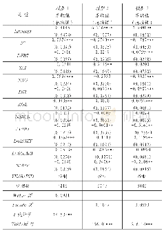 《表4 模型1至模型3谨慎性测试统计结果》