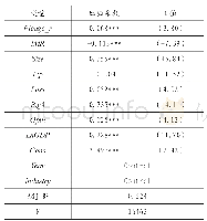 表8 Heckman二阶段回归