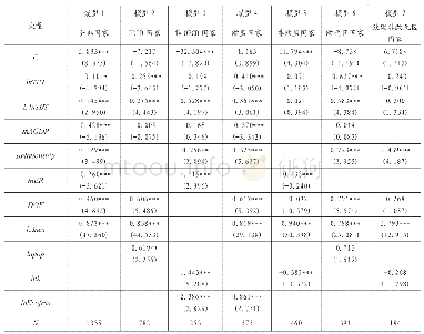 《表7 TBT通报对中国高技术产品出口影响工具变量估计结果》