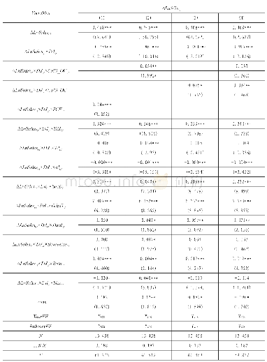 表6 自由现金流量与成本粘性及过度自信与成本粘性（稳健性检验）