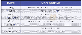 《表1 预算执行项目与总账系统科目编号勾稽关系》