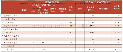 《表2SEEA2012中的固体废物供给 (形成) 表 (物品)》