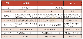 《表1 美元债券的三种发行方式》