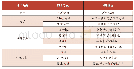 《表1 公司级绩效评价指标》