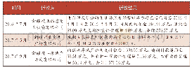 《表2 新疆友好诉讼纠纷情况表》