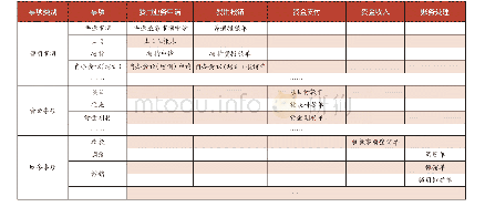 表2 云南烟草商业标准表单分类