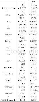 《表9 诚信文化与企业内部控制有效性——内生性检验》