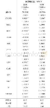 《表5 假设2回归结果：城市商业银行跨区域经营与贷款质量》