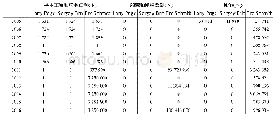 《表2 谷歌创始人及前任CEO薪酬》