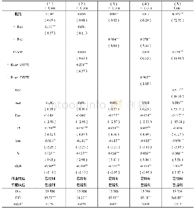 《表4 机构投资者异质性与高管薪酬的回归结果》