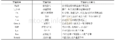 《表1 变量及定义：市值管理、融资约束与上市公司研发投入——来自通信设备制造行业的经验证据》