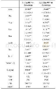 《表7 模型 (1) 的回归结果 (按产权性质分组)》