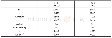 《表8 稳健性检验——排除其他社会责任承担的干扰》