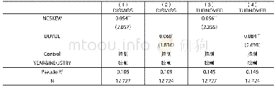 《表9 股价崩盘与CEO变更:基于总经理的检验》