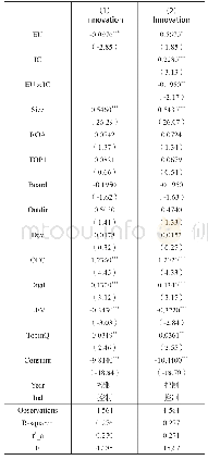 《表8 稳健性检验的回归结果（一）》