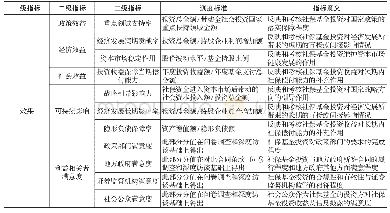 《表4 社保基金投资效果评价指标》