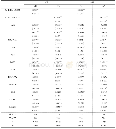 《表8 基于审计质量其他衡量方式的稳健性检验》