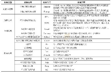 表1 变量定义：经济政策不确定性与分析师盈余预测偏差——来自分析师行为特征与个人特质的经验证据