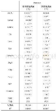 《表8 多元回归分析:分析师持续追踪的调节效应》