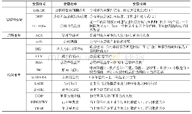 表1 变量定义与计算：学者型独董与分析师行为