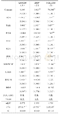 《表7 名校学者独董与分析师行为的回归结果》