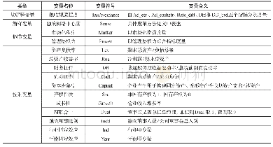 《表1 变量定义与说明：独立董事网络位置、税收规避与企业价值》