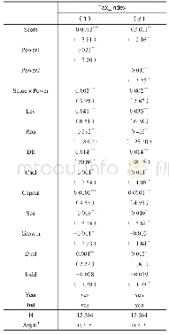 《表6 管理层权力对独立董事网络中心度与税收规避间关系的回归结果》