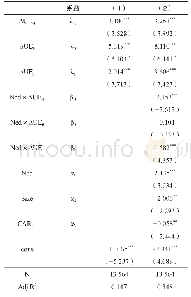 《表8 排除股价“噪音”影响的稳健性检验》