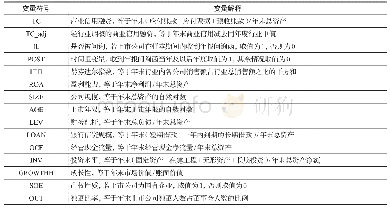 《表1 变量定义：非处罚性监管会影响商业信用融资吗——基于年报问询函的经验证据》