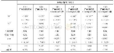 表1 0 稳健性检验五和六（替换调节变量）