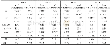 《表1 2 内生性检验二：供应链三元关系、产品独特性与商业信用》