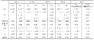 表1 3 内生性检验三：供应链三元关系、产品独特性与商业信用