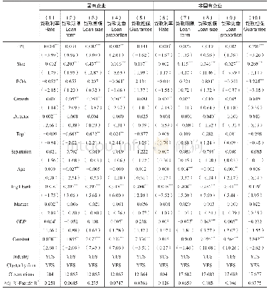表4 经济政策不确定性、产权性质与企业银行贷款