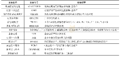 《表1 主要变量定义：机构投资者实地调研与上市公司融资约束——基于信息效应和治理效应双维视角的实证研究》