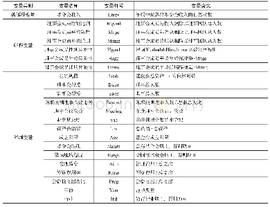 《表1 变量定义：理事会成员背景特征影响组织收入吗——基于公益基金会的研究》