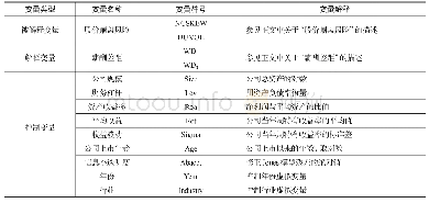 《表1 变量定义：薪酬差距与股价崩盘风险》