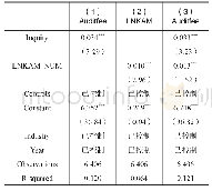 表8 替换自变量的稳健性检验