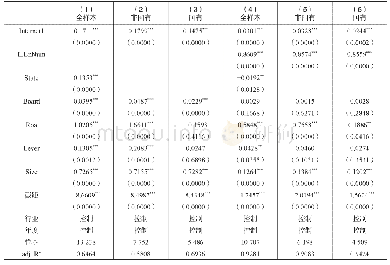 《表3“互联网+”与企业员工数》