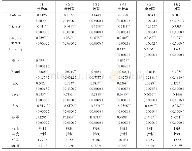 表4“互联网+”、企业员工数与公司价值