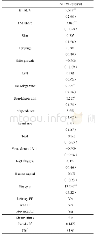 表7 非财务业绩考核指标使用的影响因素：稳健性检验